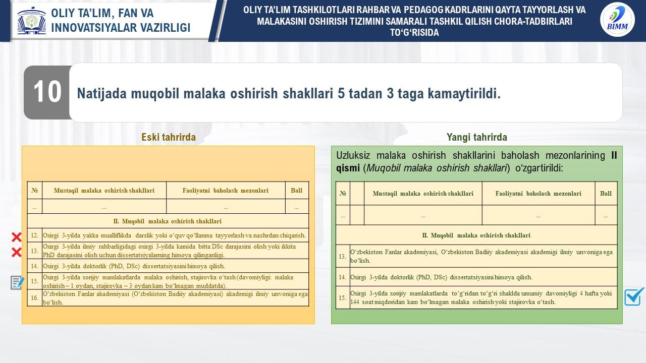 Endilikda ilmiy rahbarligida DSc (yoki 2 ta PhD) darajasini olish uchun dissertatsiya himoya qilinganligi mustaqil malaka oshirish shakli sifatida qabul qilinadi