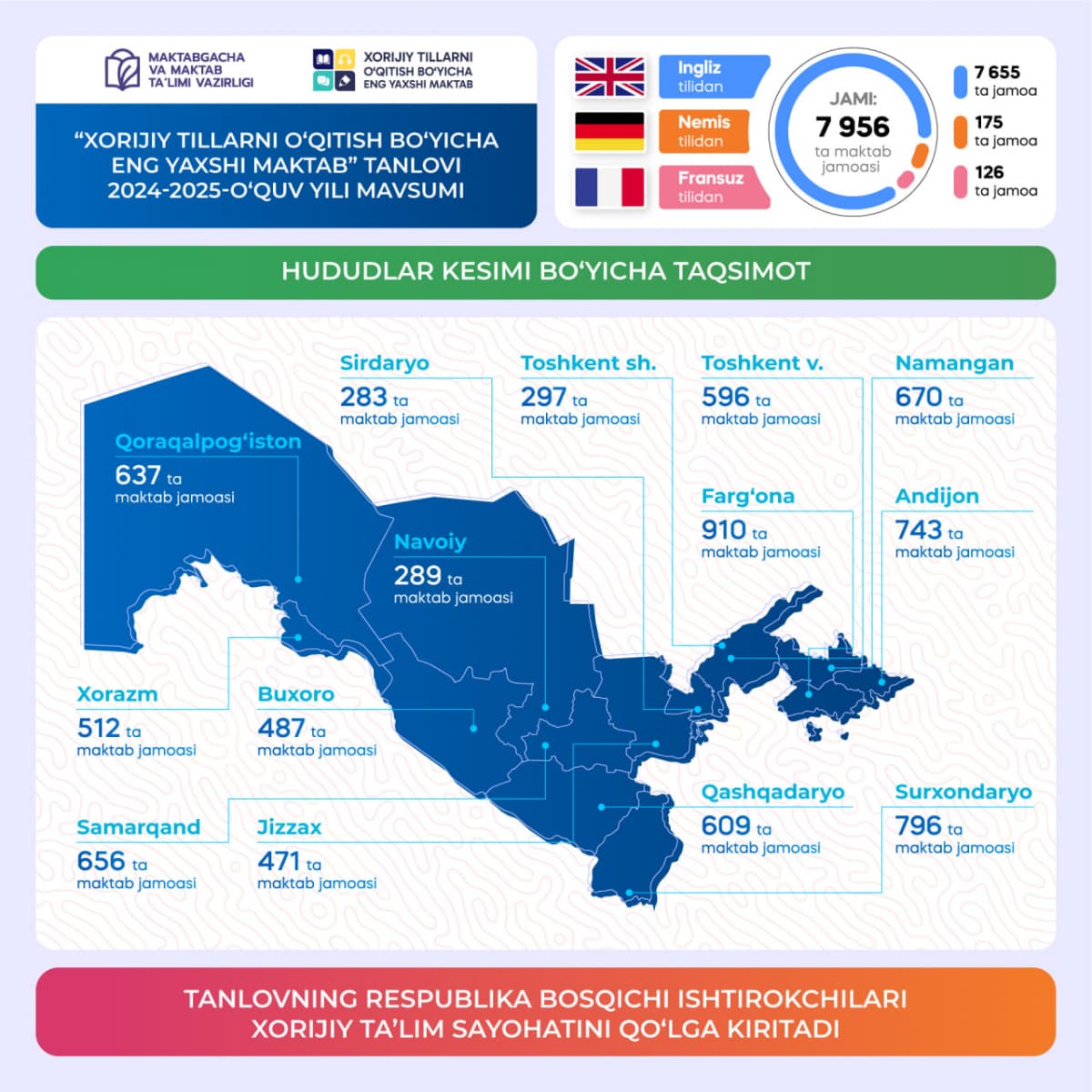 “Хорижий тилларни ўқитиш бўйича энг яхши мактаб” танлови: навбатдаги мавсум 27 мартдан бошланади