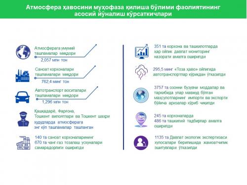 Atmosfera bo'limining asosiy ko'rsatkichlari