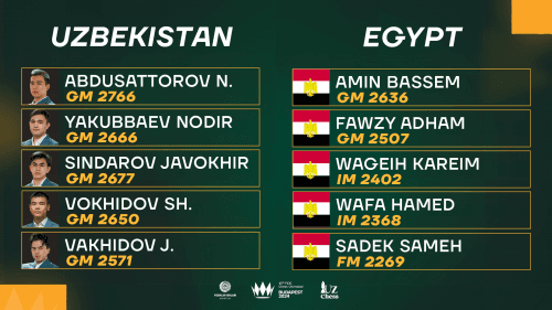 The next opponent teams of our chess players have been announced