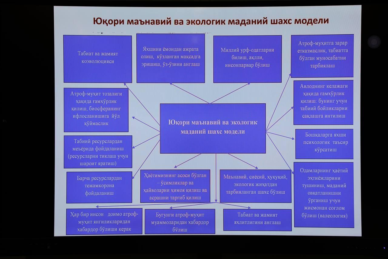 Ekologik ta’lim va madaniyatni oshirishda yoshlarning o‘rni katta ekanligi ta'kidlandi