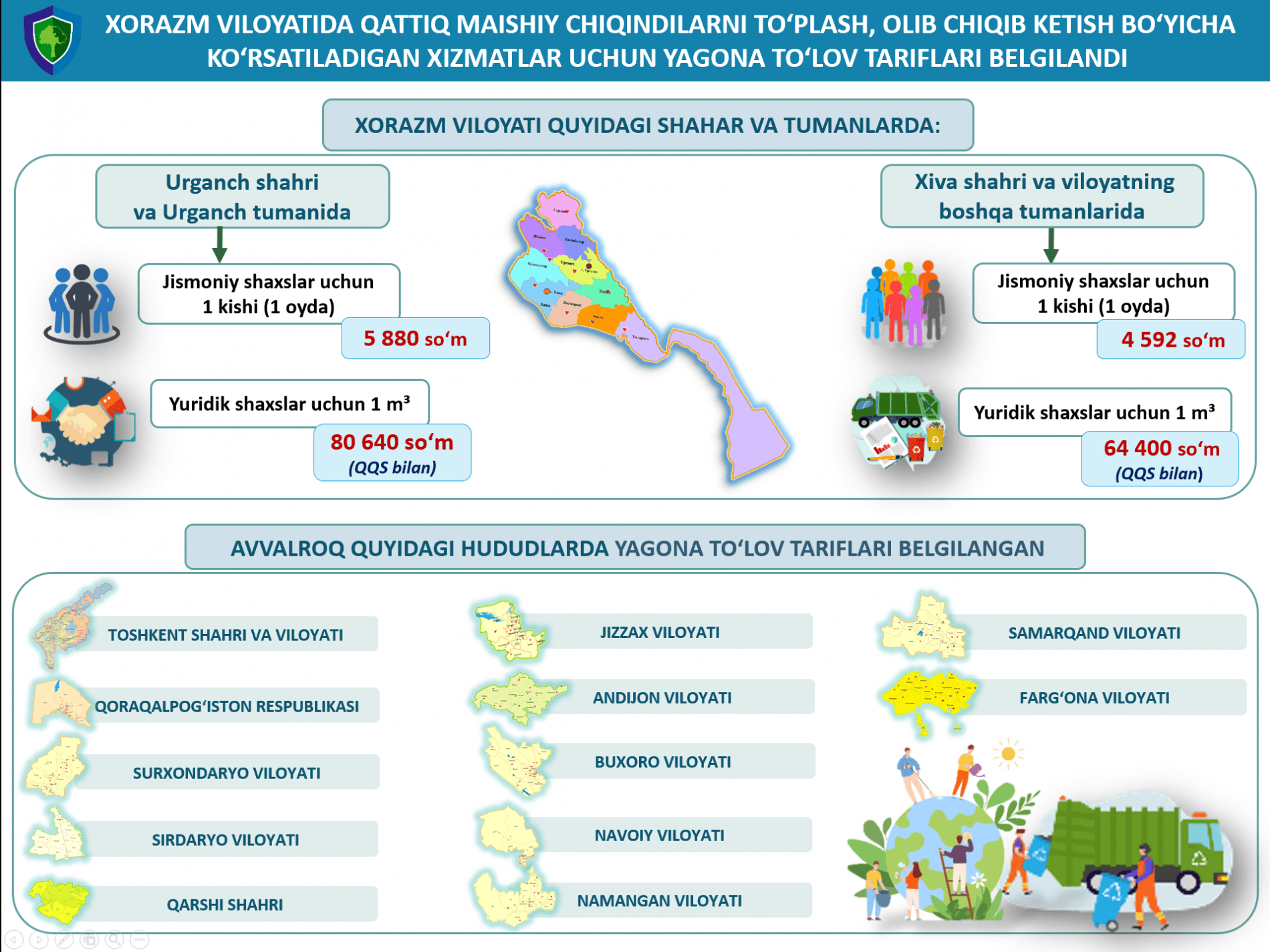 Unified tariffs for waste disposal services have also been established in the Khorezm region