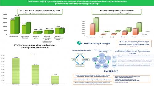 Fund indicators 1