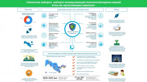 Information indicators 2