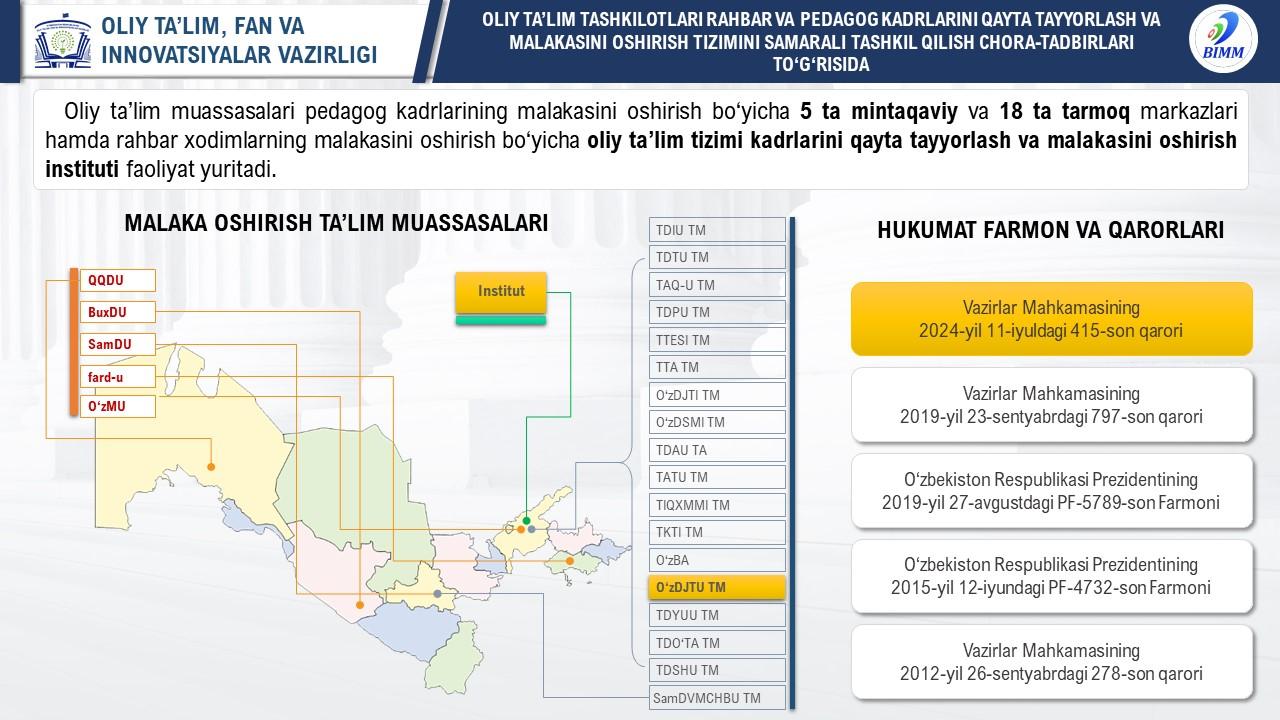 Endilikda ilmiy rahbarligida DSc (yoki 2 ta PhD) darajasini olish uchun dissertatsiya himoya qilinganligi mustaqil malaka oshirish shakli sifatida qabul qilinadi