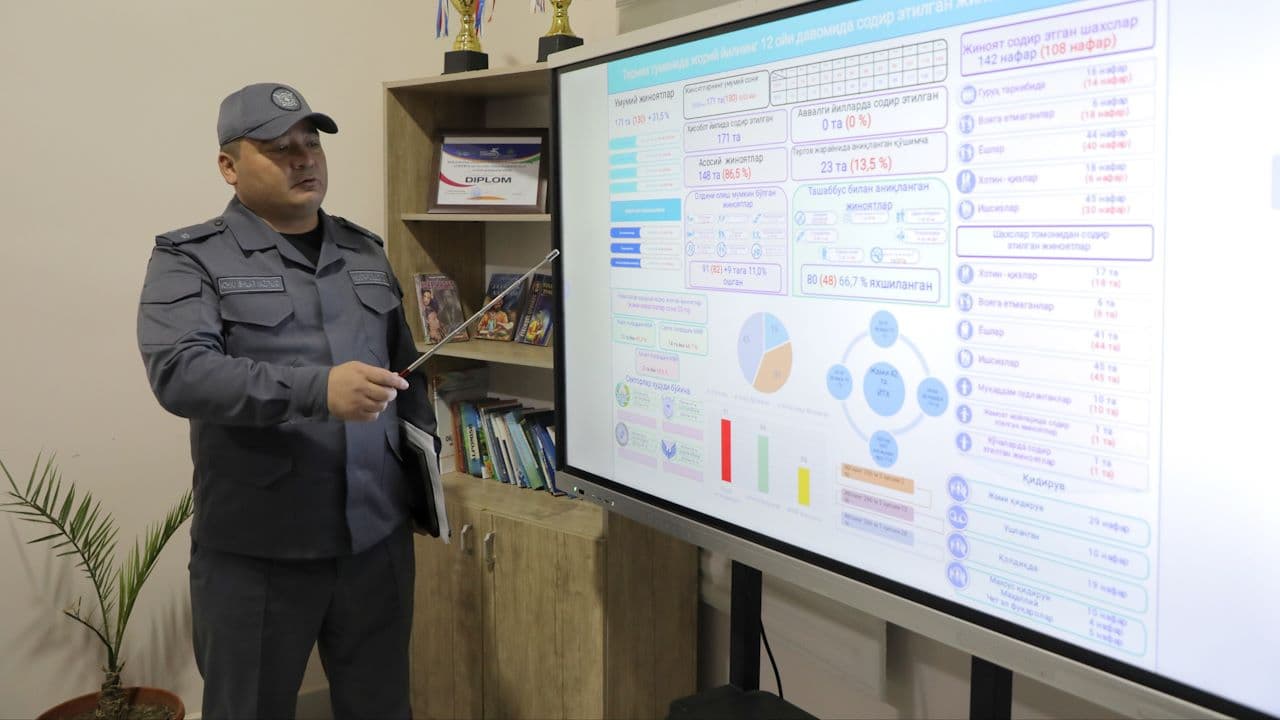 Respublika ishchi guruhining Surxondaryo viloyatida oʻrganishlari Termiz tumanida davom etdi