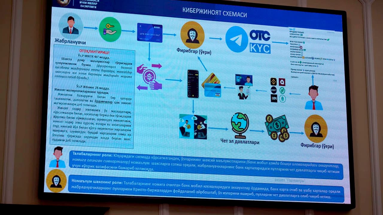 A meeting of the Council of Ministers of the Republic of Karakalpakstan was held on cybersecurity and preventing online fraud