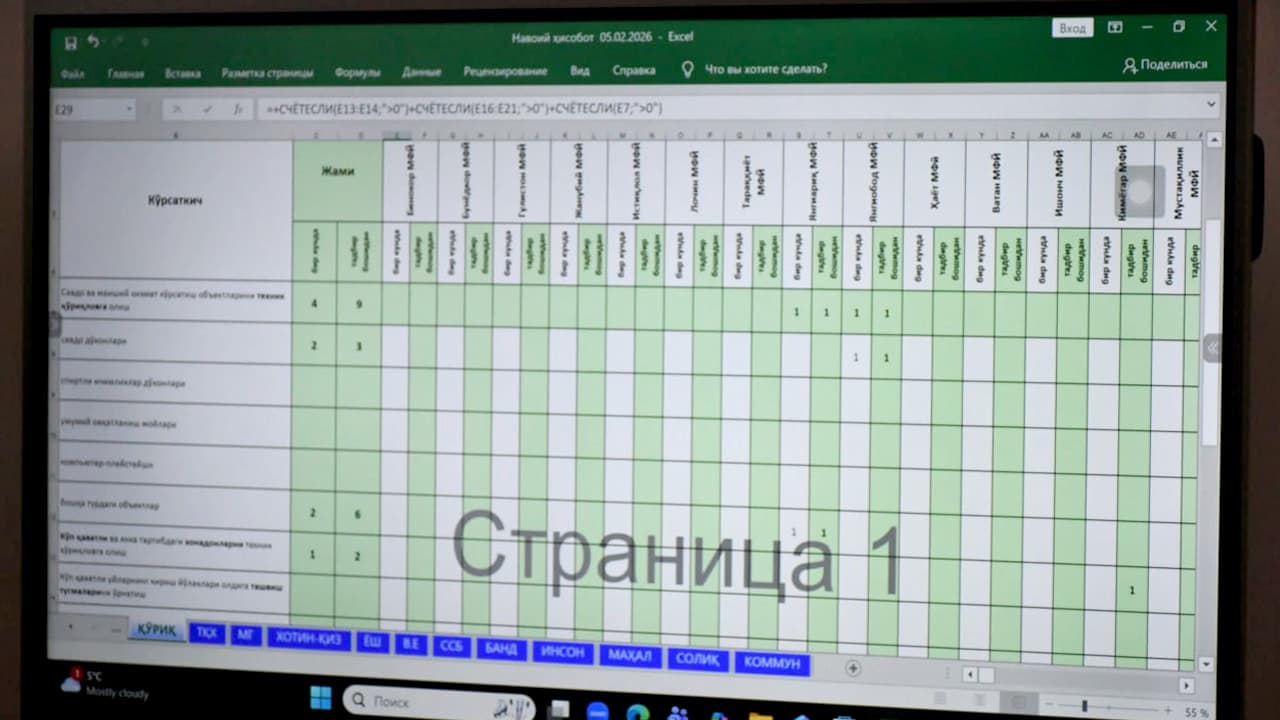 Навоий вилояти ИИБ раҳбарияти томонидан Қўриқлаш хизмати фаолияти ва “Пойтахт тажрибаси” асосидаги тезкор-штаб фаолияти ўрганилди