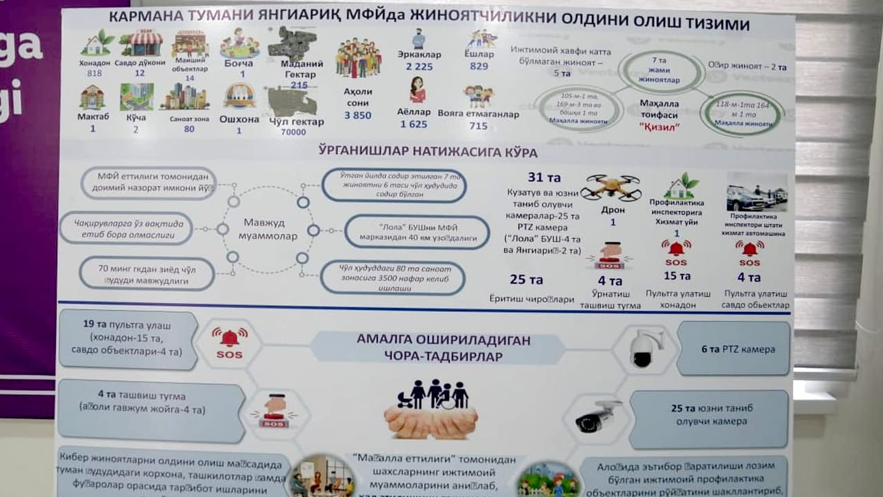 Внедрение «Чиланзарского опыта»: подробности второго дня изучения ситуации руководством Министерства внутренних дел в Навоийской области
