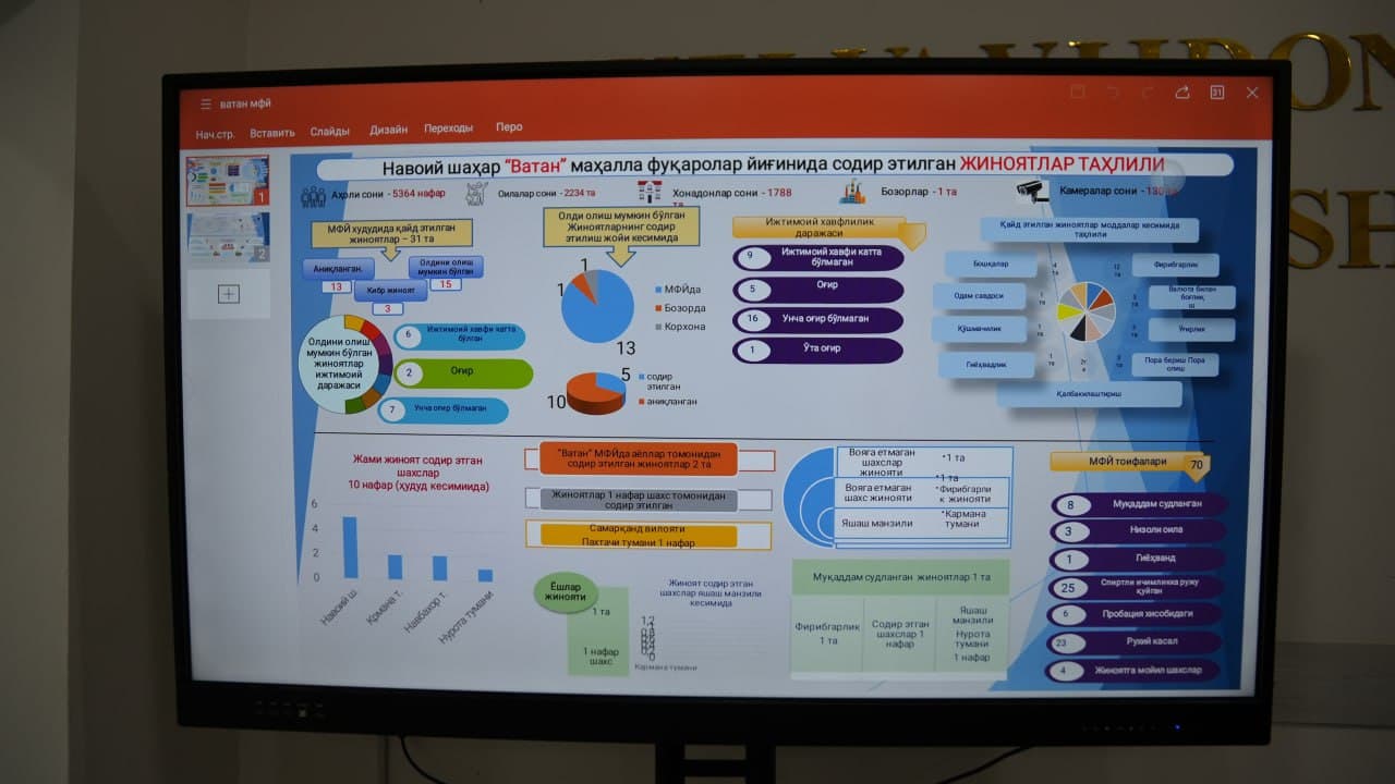 Leadership of the Ministry of Internal Affairs reviewed public safety measures in Navoi region