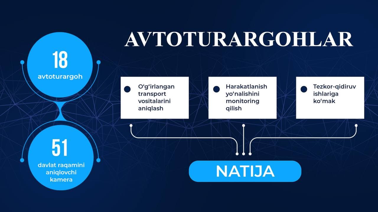 В Чиланзарском районе города Ташкента в рамках концепции "Безопасный город" поэтапно ведутся работы по установке камер