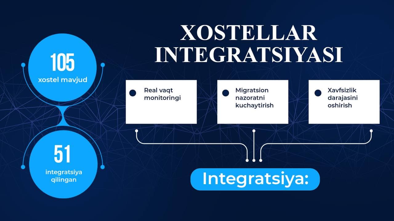 В Чиланзарском районе города Ташкента в рамках концепции "Безопасный город" поэтапно ведутся работы по установке камер