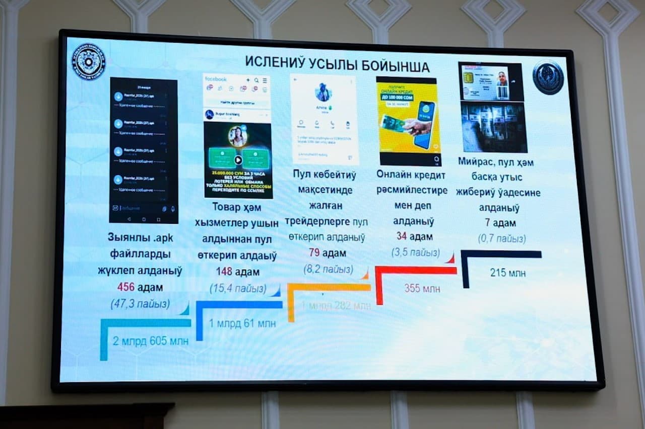 Qoraqalpogʻiston Respublikasi Vazirlar Kengashi raisi hamda Ichki ishlar vaziri ishtirokida kiberxavfsizlik masalalariga bagʻishlangan kengaytirilgan yigʻilish boʻlib oʻtdi