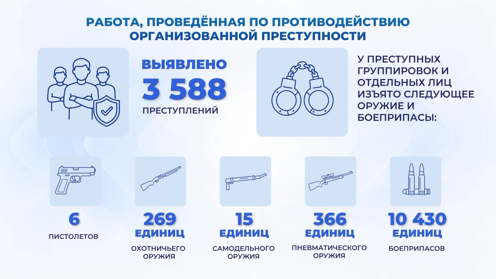 В преддверии 35-летия нашей Независимости широкомасштабные оперативно-профилактические мероприятия "Безопасная и здоровая страна" сплотили наших соотечественников на пути борьбы с преступностью.