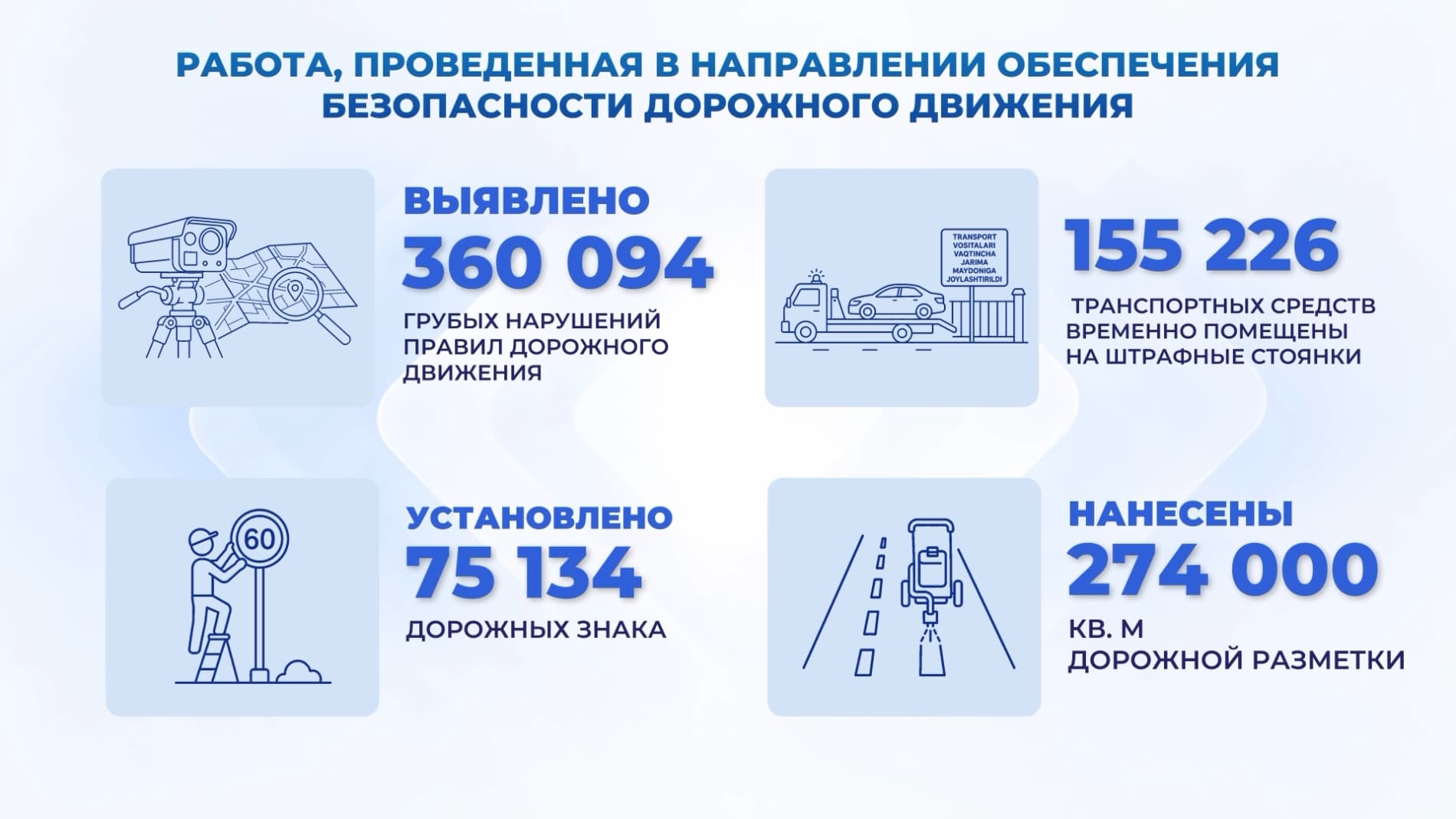 В преддверии 35-летия нашей Независимости широкомасштабные оперативно-профилактические мероприятия "Безопасная и здоровая страна" сплотили наших соотечественников на пути борьбы с преступностью.