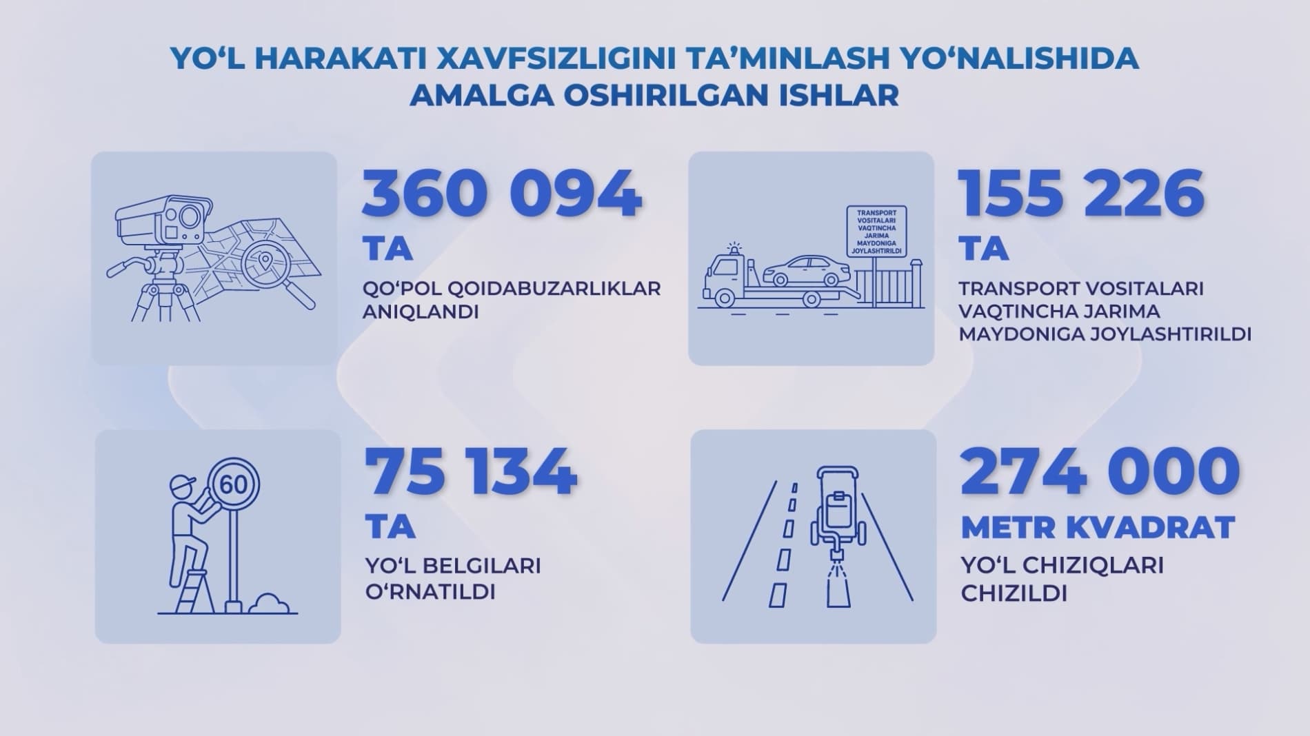 “Xavfsiz va sogʻlom yurt” keng qamrovli tezkor-profilaktik tadbirlari Mustaqilligimizning 35-yilligi arafasida yurtdoshlarimizni jinoyatchilikka qarshi kurashish yoʻlida birlashtirdi