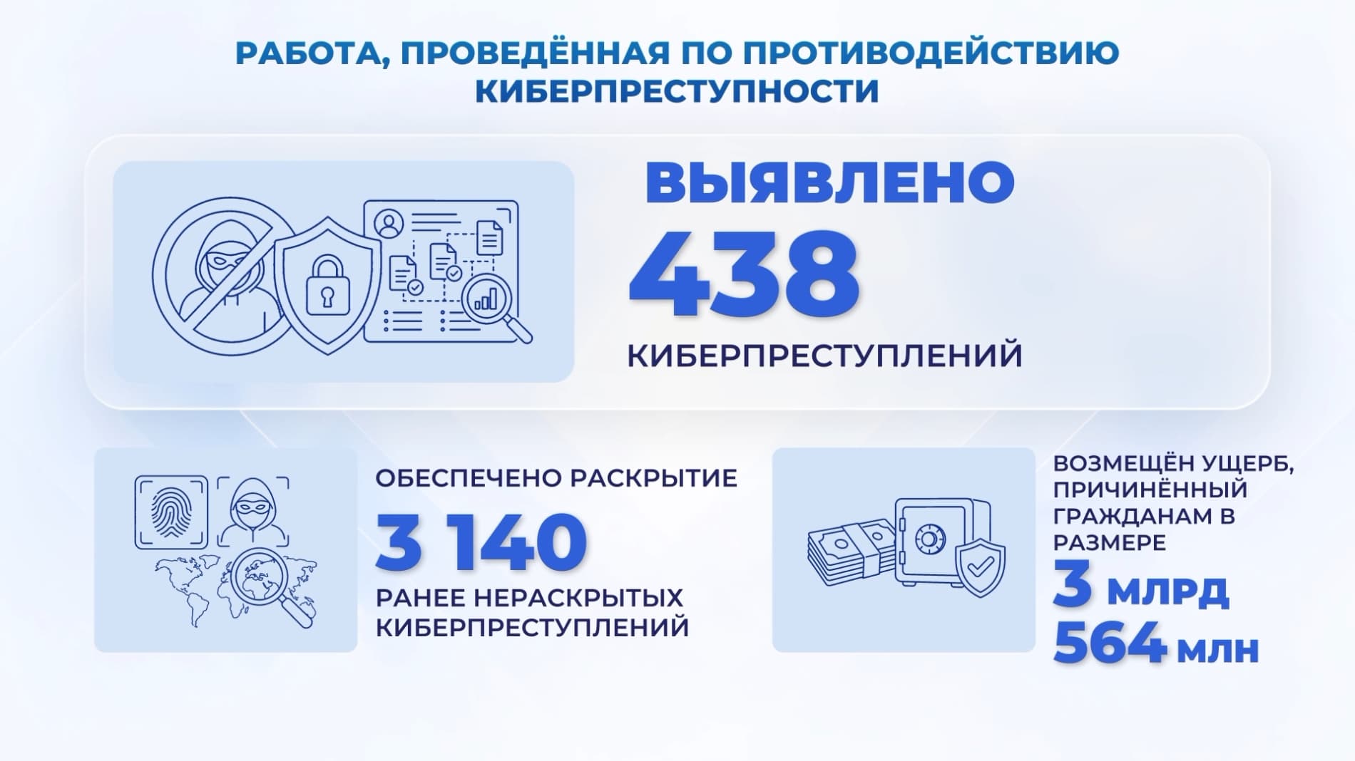В преддверии 35-летия нашей Независимости широкомасштабные оперативно-профилактические мероприятия "Безопасная и здоровая страна" сплотили наших соотечественников на пути борьбы с преступностью.