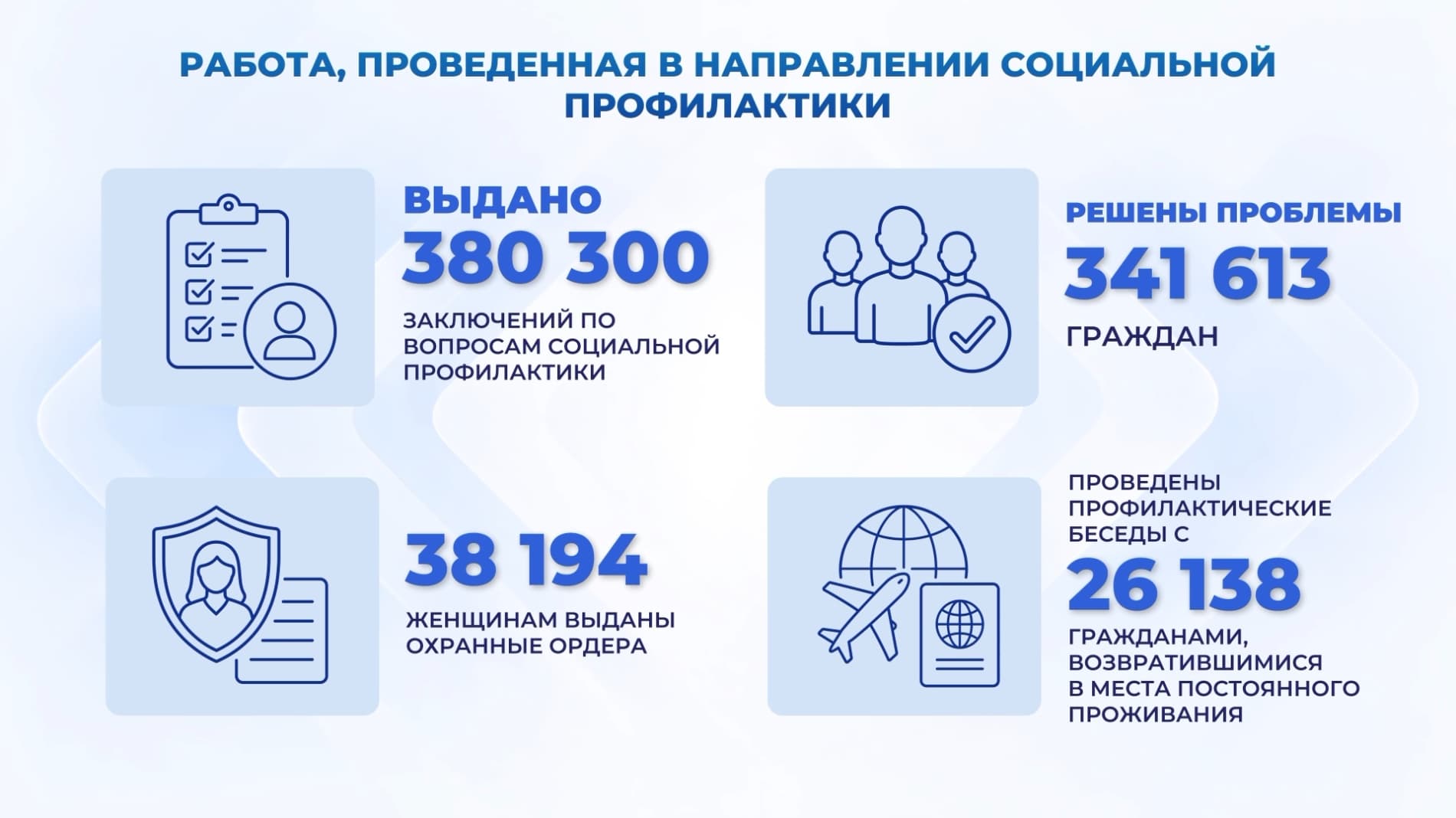 В преддверии 35-летия нашей Независимости широкомасштабные оперативно-профилактические мероприятия "Безопасная и здоровая страна" сплотили наших соотечественников на пути борьбы с преступностью.