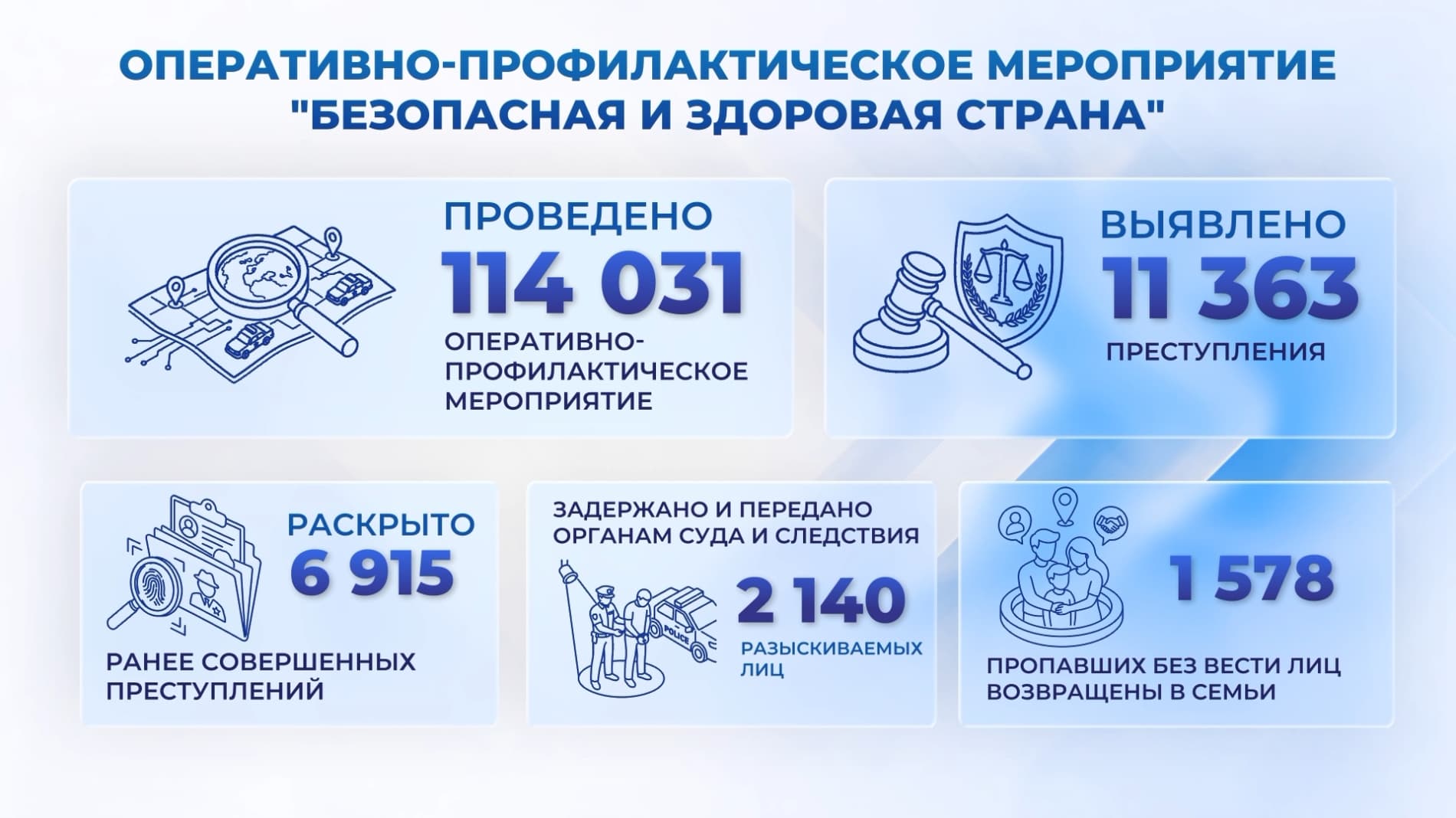 В преддверии 35-летия нашей Независимости широкомасштабные оперативно-профилактические мероприятия "Безопасная и здоровая страна" сплотили наших соотечественников на пути борьбы с преступностью.