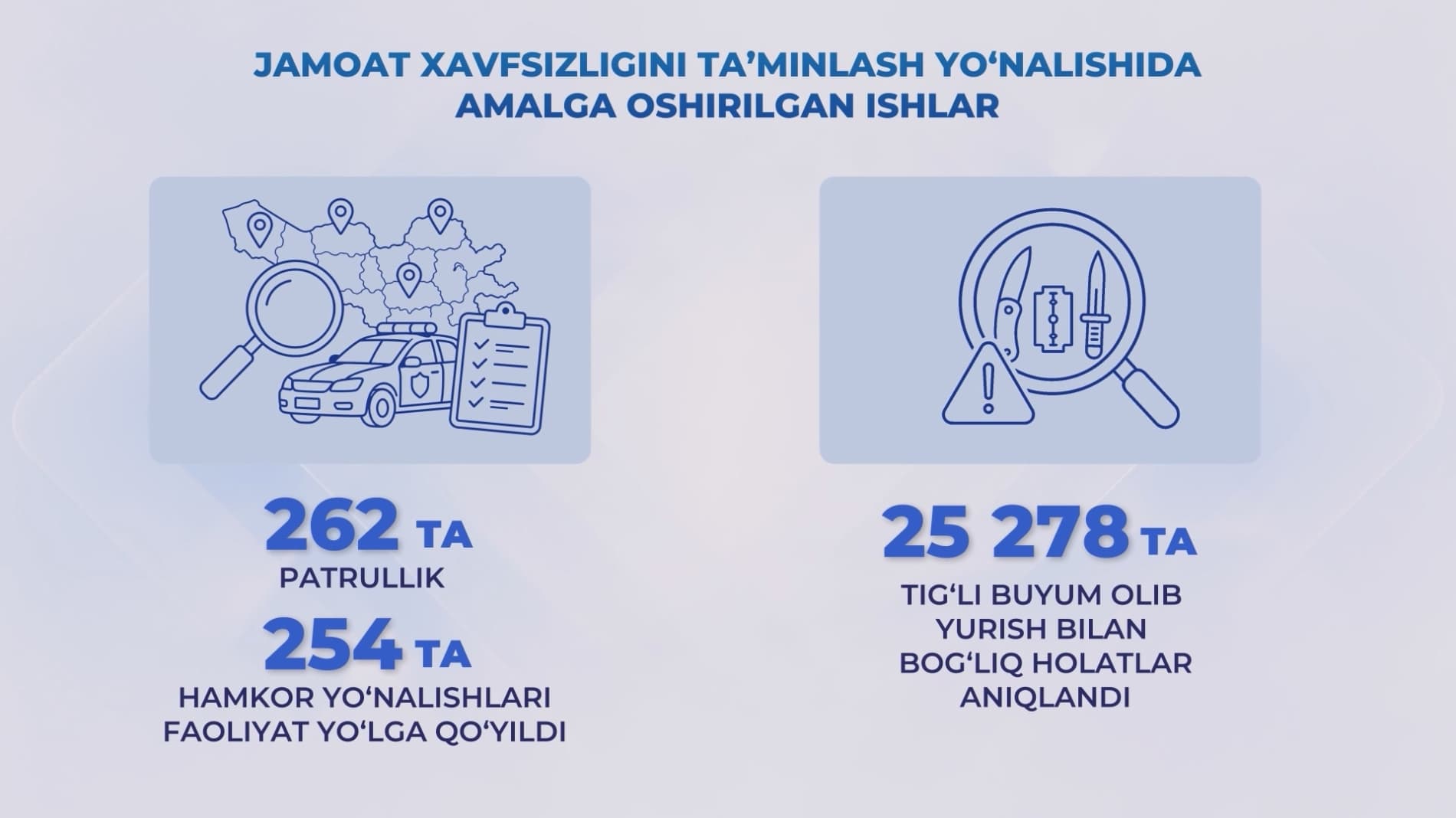 “Xavfsiz va sogʻlom yurt” keng qamrovli tezkor-profilaktik tadbirlari Mustaqilligimizning 35-yilligi arafasida yurtdoshlarimizni jinoyatchilikka qarshi kurashish yoʻlida birlashtirdi