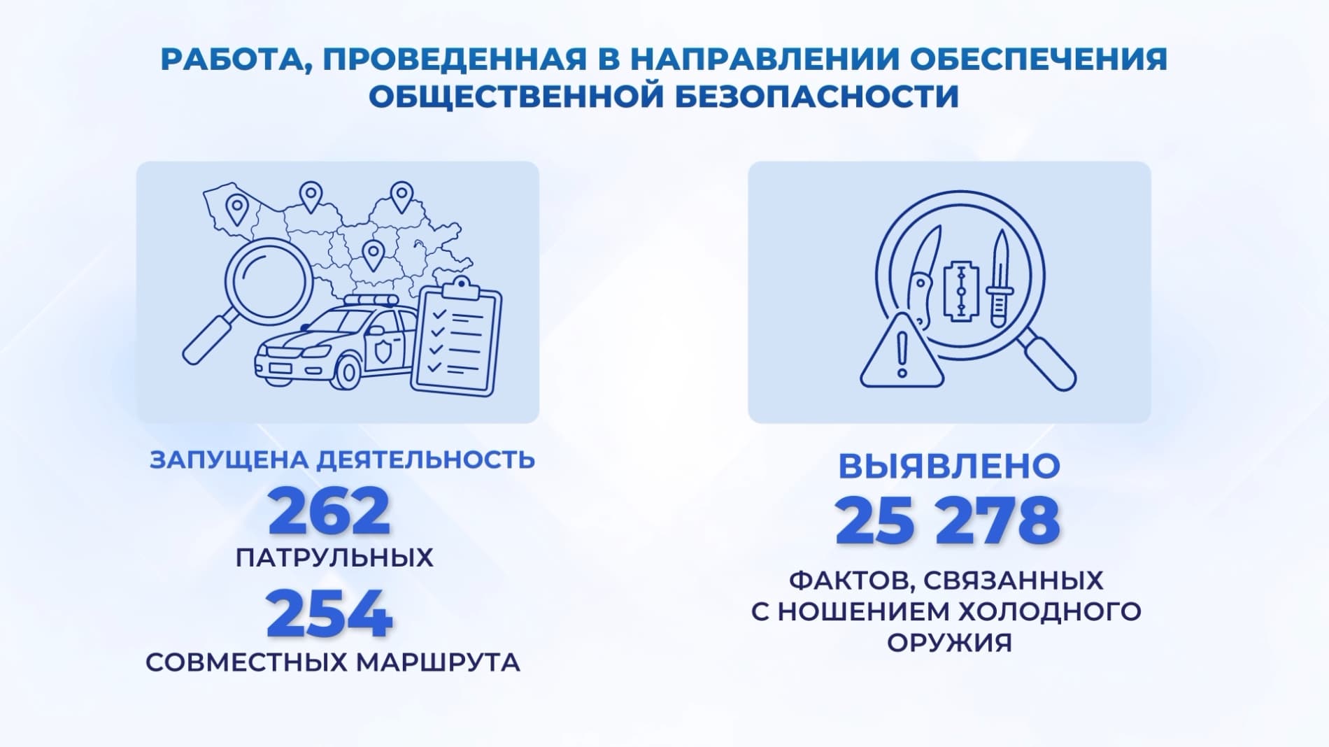 В преддверии 35-летия нашей Независимости широкомасштабные оперативно-профилактические мероприятия "Безопасная и здоровая страна" сплотили наших соотечественников на пути борьбы с преступностью.
