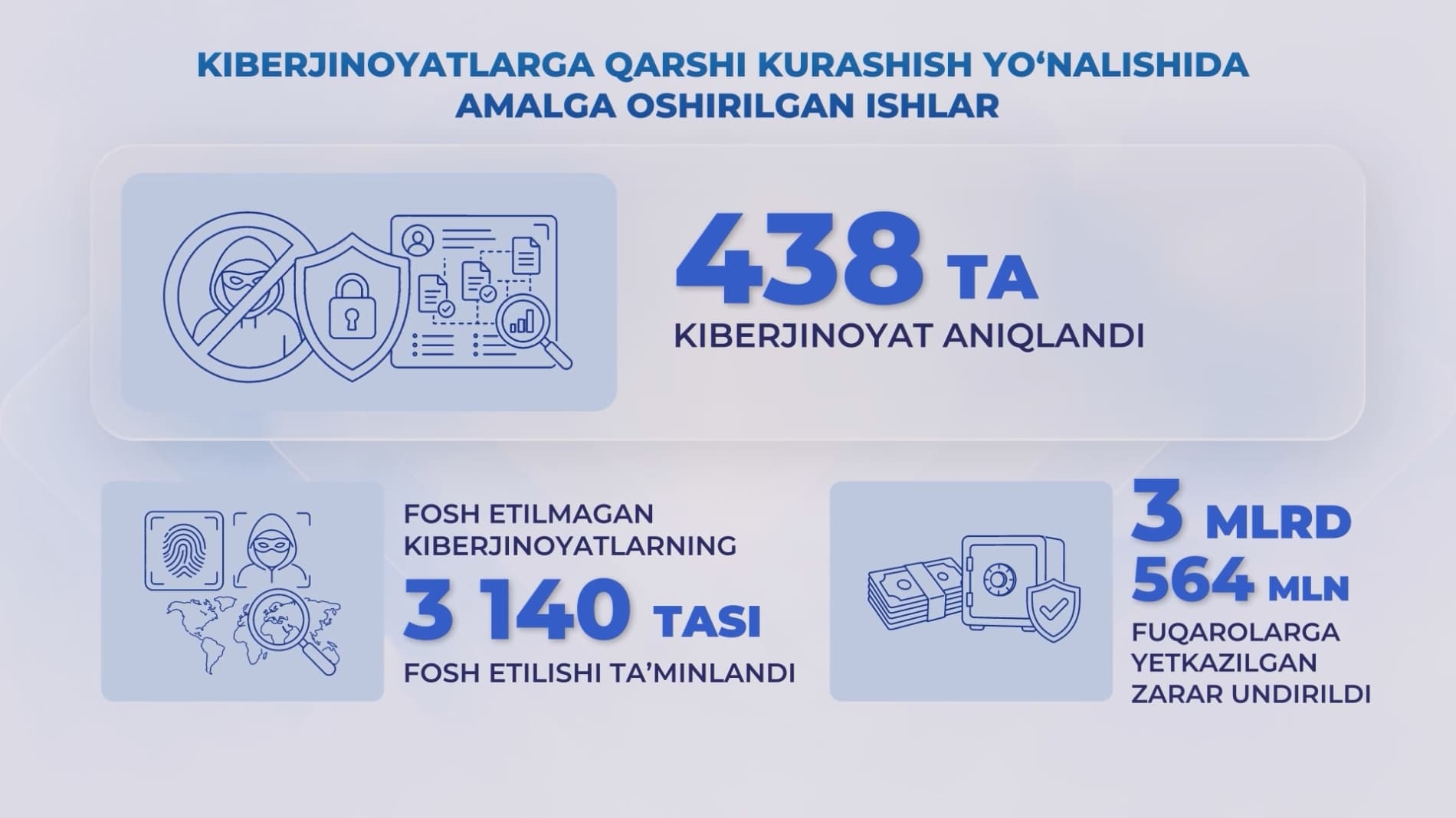 “Xavfsiz va sogʻlom yurt” keng qamrovli tezkor-profilaktik tadbirlari Mustaqilligimizning 35-yilligi arafasida yurtdoshlarimizni jinoyatchilikka qarshi kurashish yoʻlida birlashtirdi