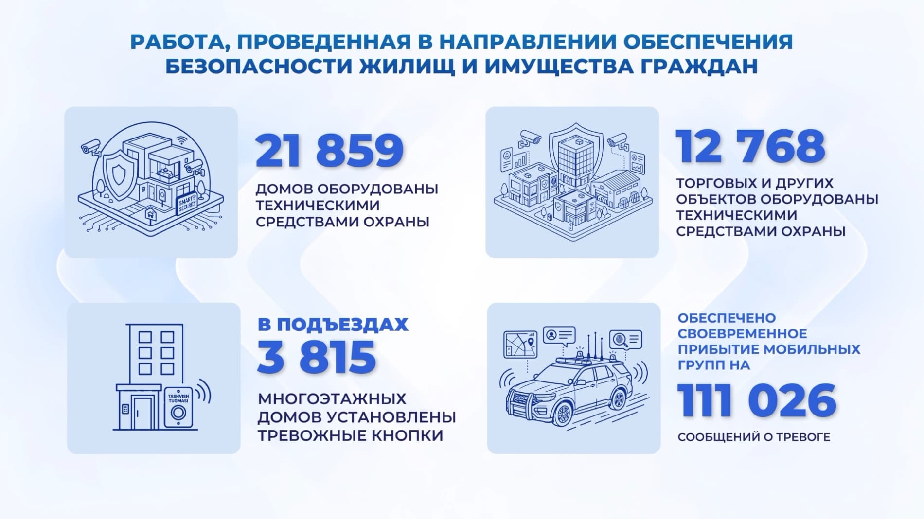 В преддверии 35-летия нашей Независимости широкомасштабные оперативно-профилактические мероприятия "Безопасная и здоровая страна" сплотили наших соотечественников на пути борьбы с преступностью.