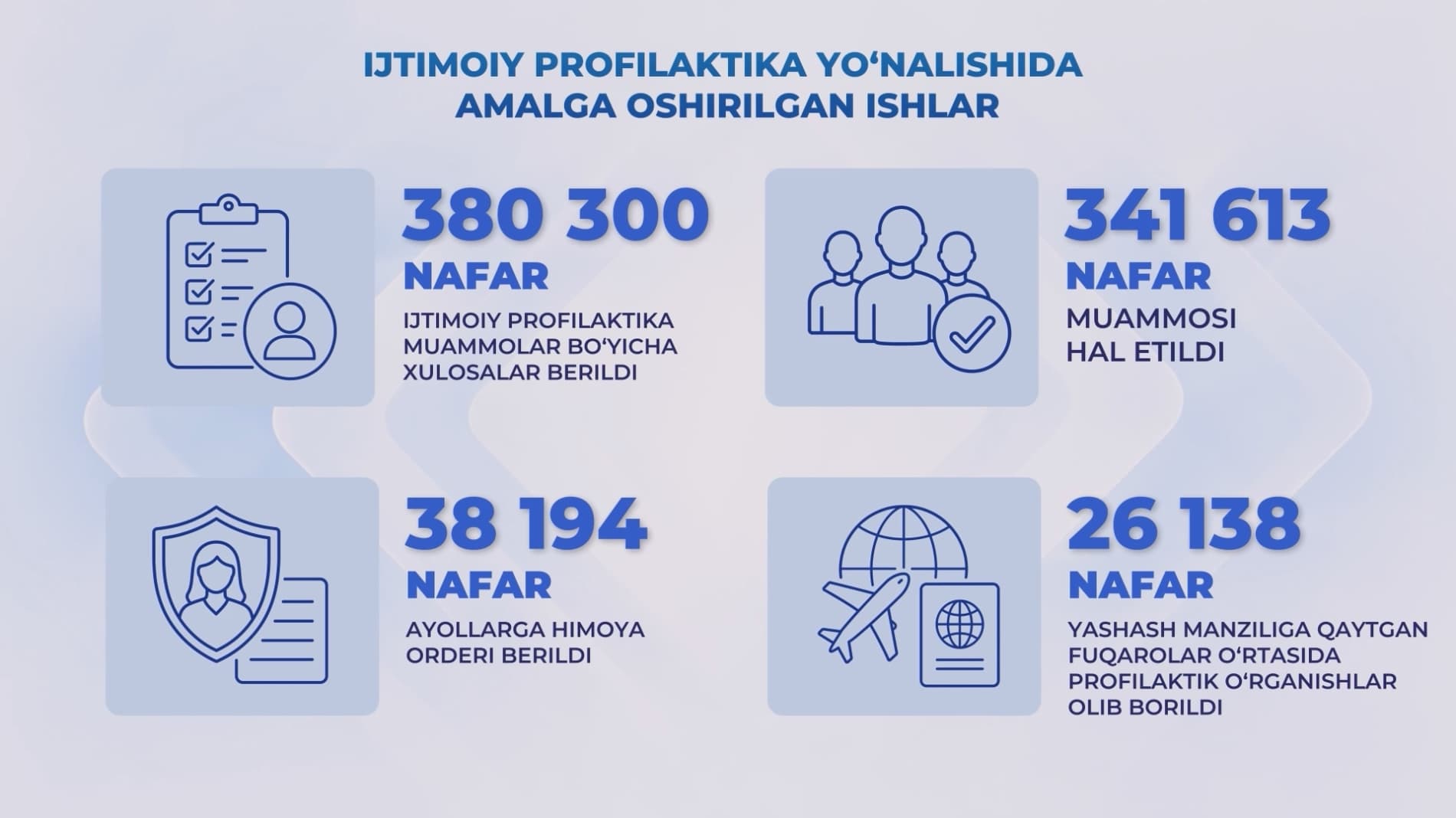 “Xavfsiz va sogʻlom yurt” keng qamrovli tezkor-profilaktik tadbirlari Mustaqilligimizning 35-yilligi arafasida yurtdoshlarimizni jinoyatchilikka qarshi kurashish yoʻlida birlashtirdi