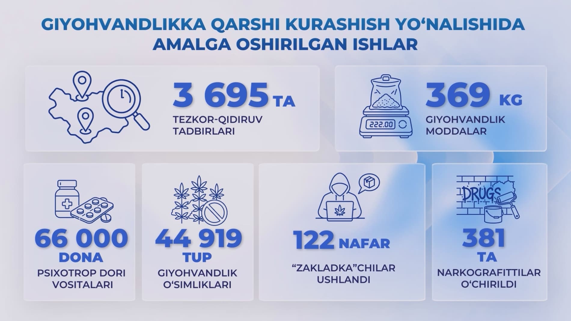 “Xavfsiz va sogʻlom yurt” keng qamrovli tezkor-profilaktik tadbirlari Mustaqilligimizning 35-yilligi arafasida yurtdoshlarimizni jinoyatchilikka qarshi kurashish yoʻlida birlashtirdi