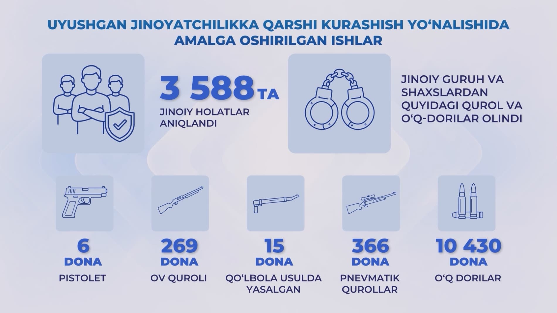 “Xavfsiz va sogʻlom yurt” keng qamrovli tezkor-profilaktik tadbirlari Mustaqilligimizning 35-yilligi arafasida yurtdoshlarimizni jinoyatchilikka qarshi kurashish yoʻlida birlashtirdi
