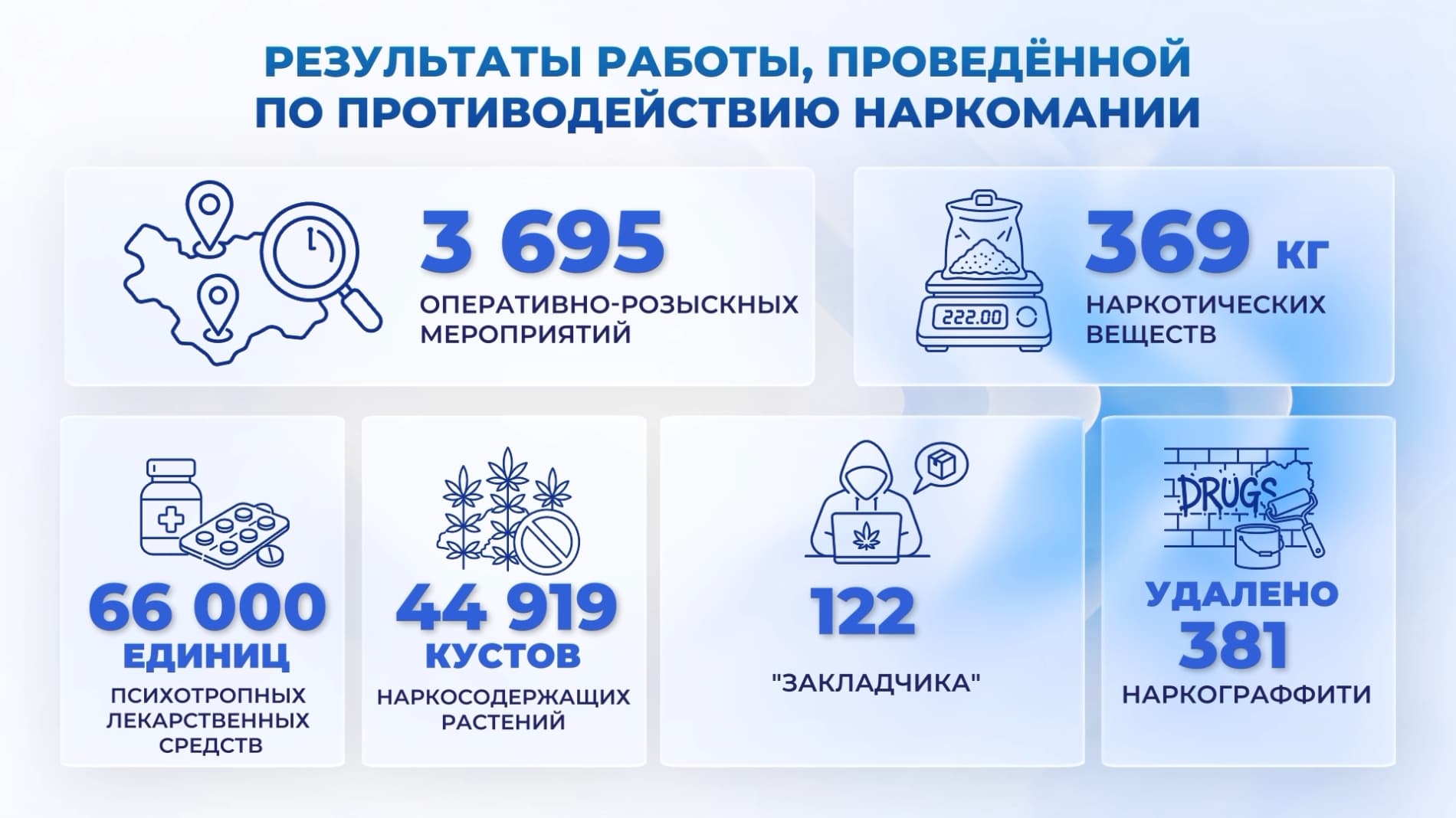 В преддверии 35-летия нашей Независимости широкомасштабные оперативно-профилактические мероприятия "Безопасная и здоровая страна" сплотили наших соотечественников на пути борьбы с преступностью.