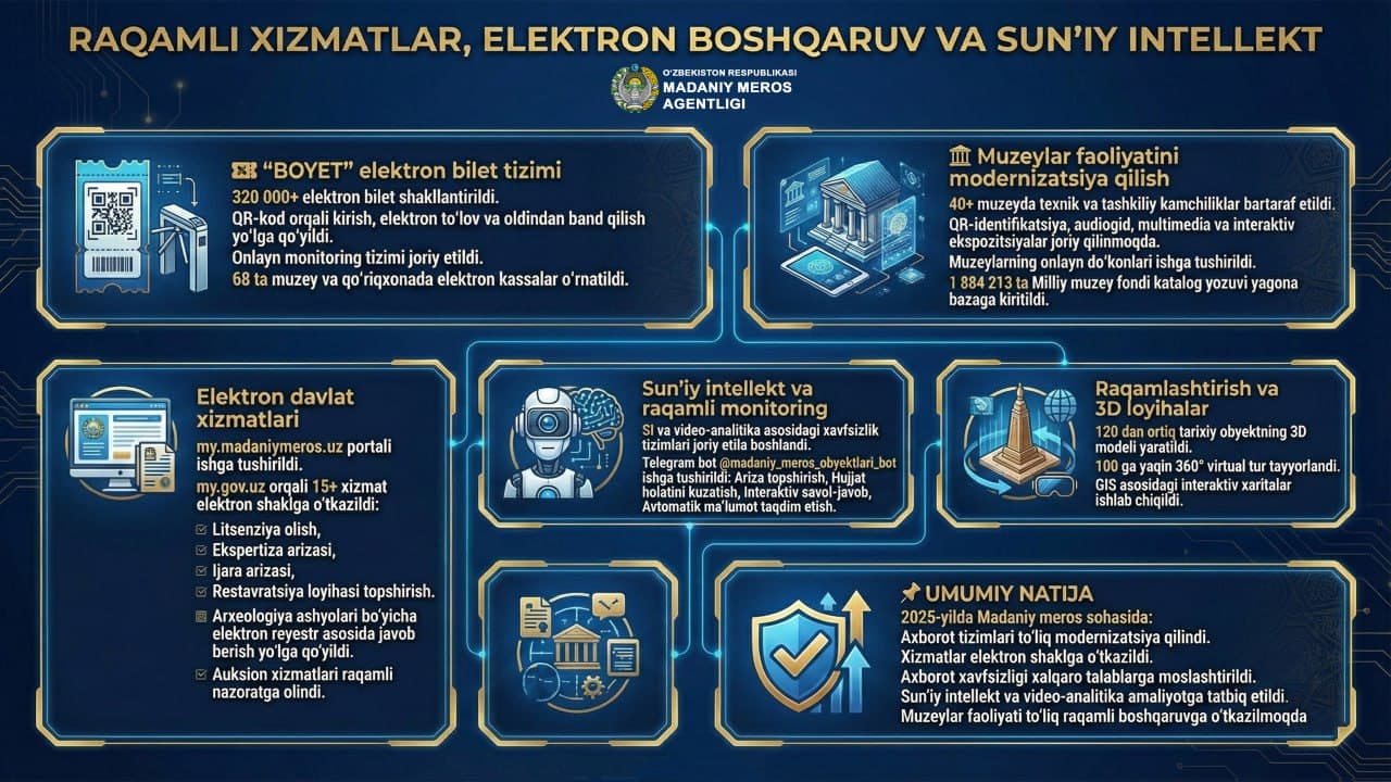 #infografika
