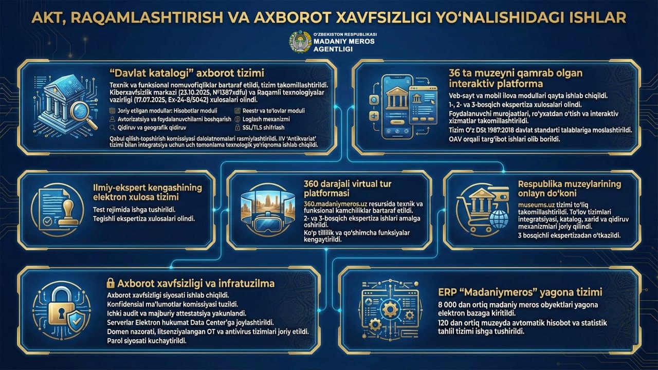 #infografika