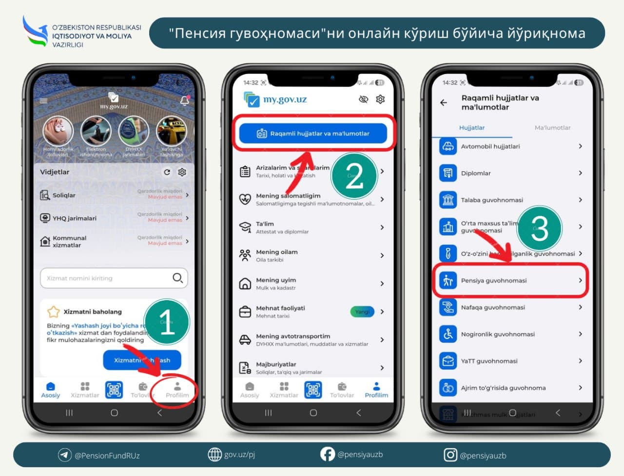 "Пенсия гувоҳномаси"дан онлайн фойдаланиш мумкин.