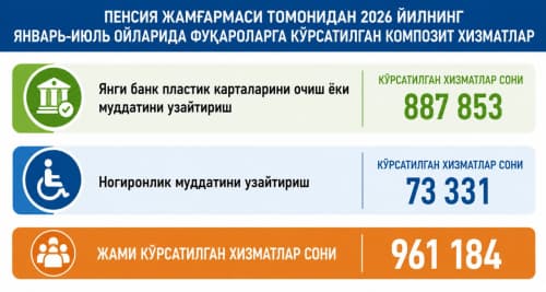 Pensiya jamgʻarmasi tomonidan fuqarolarga koʻrsatilgan kompozit xizmatlar