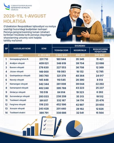 Pensiya tizimi: asosiy ko‘rsatkichlar