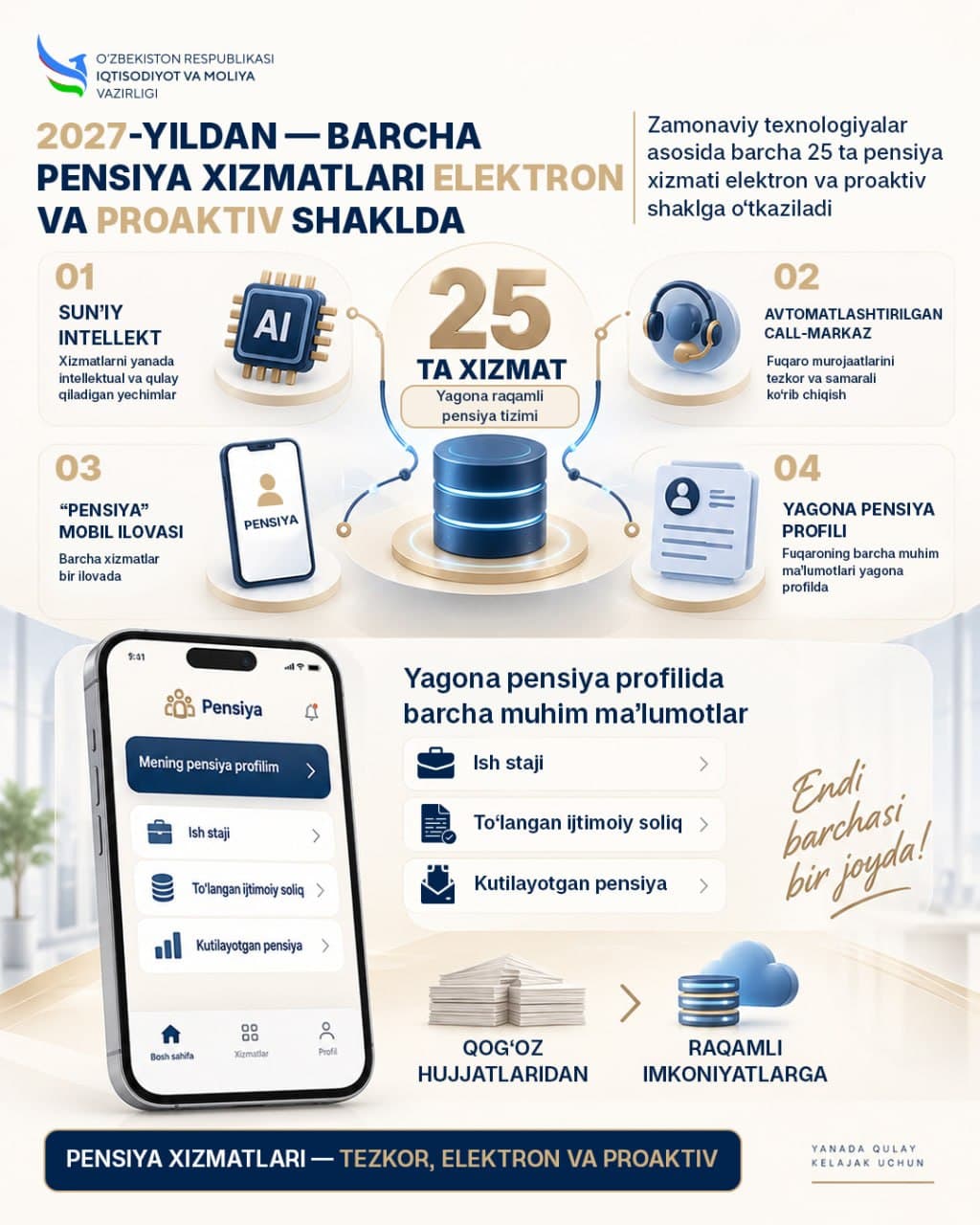 Pensiya xizmatlari — raqamli va proaktiv shaklga o‘tkaziladi