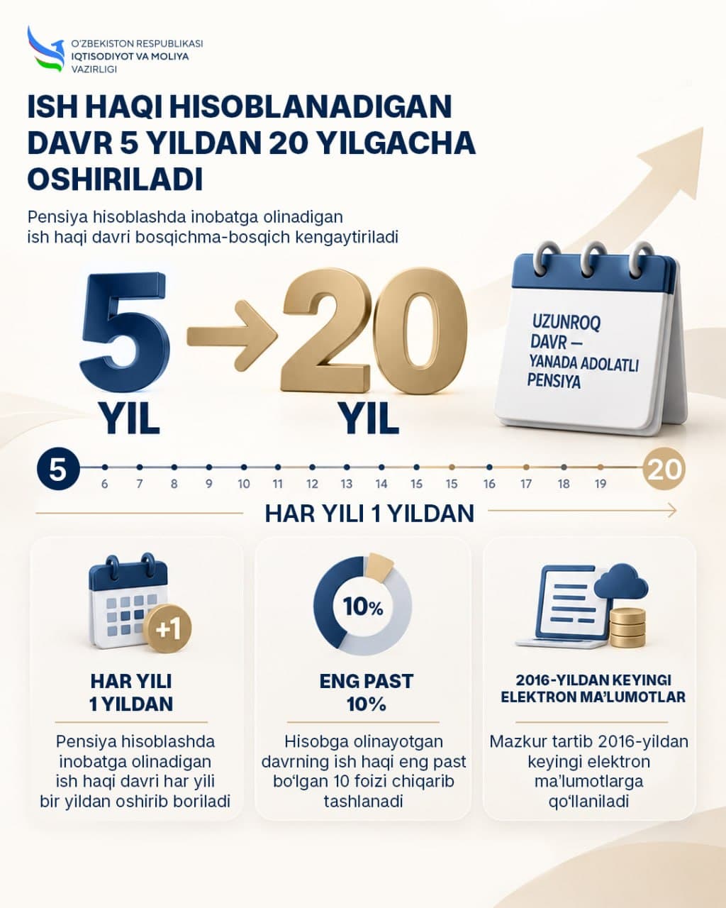 Pensiya hisobida ish haqi davri kengaytiriladi