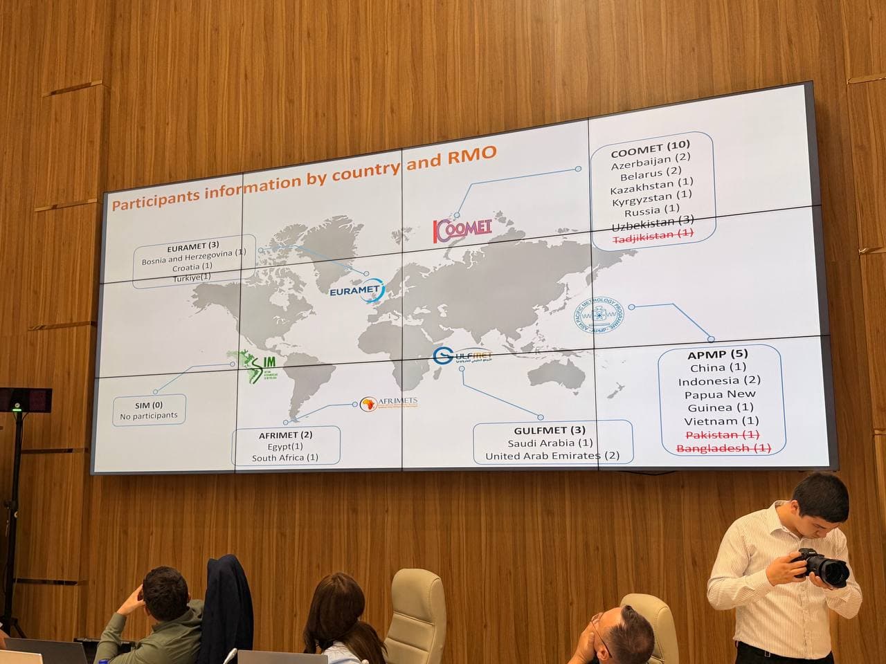 BIPM–COOMET UTC Summer School O‘zbekistonda o‘z ishini boshladi