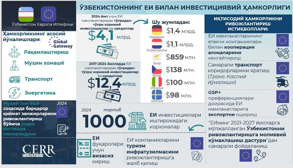 UZBEKISTAN–EUROPEAN UNION COOPERATION