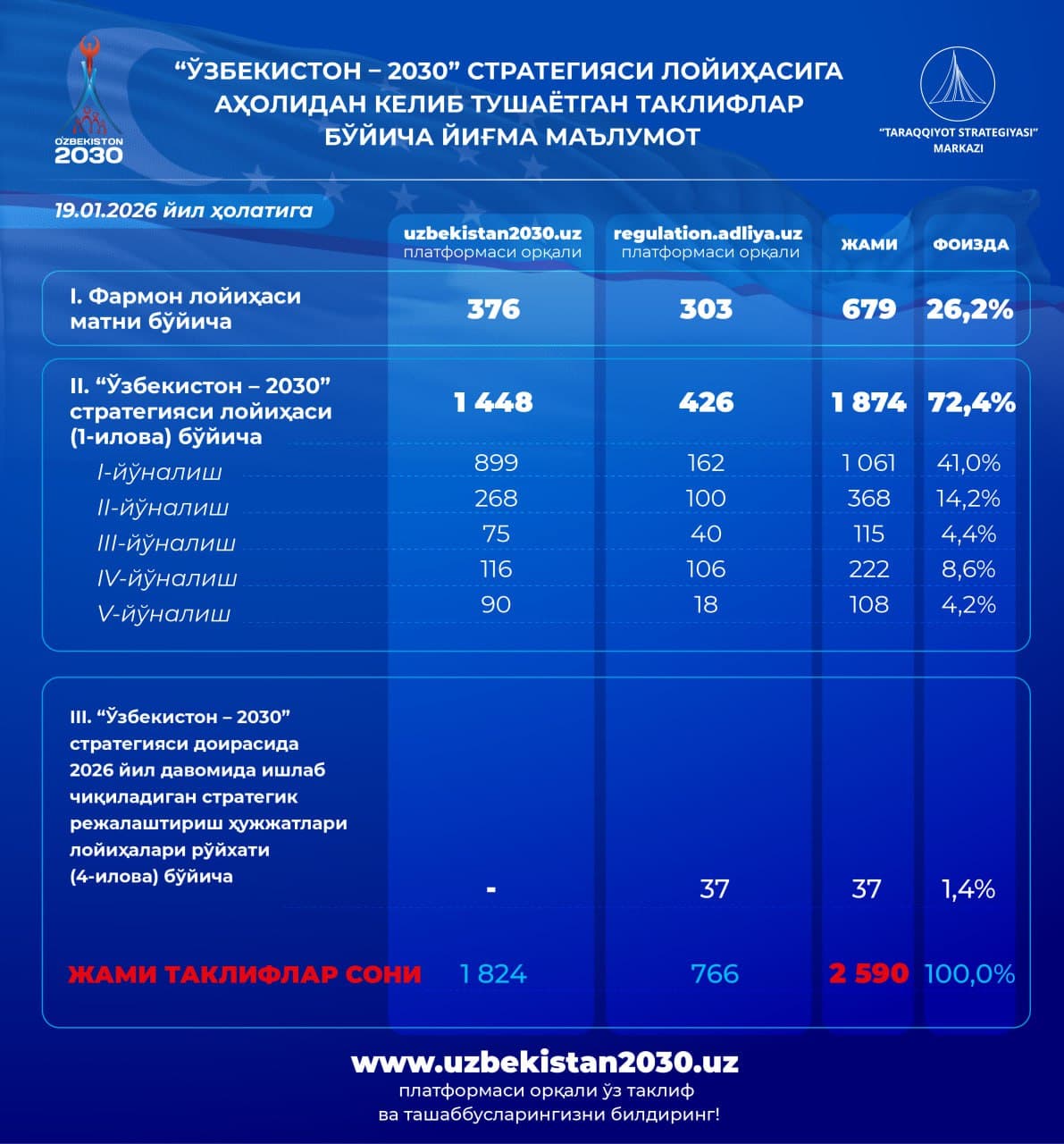 Strategy Draft Under Discussion