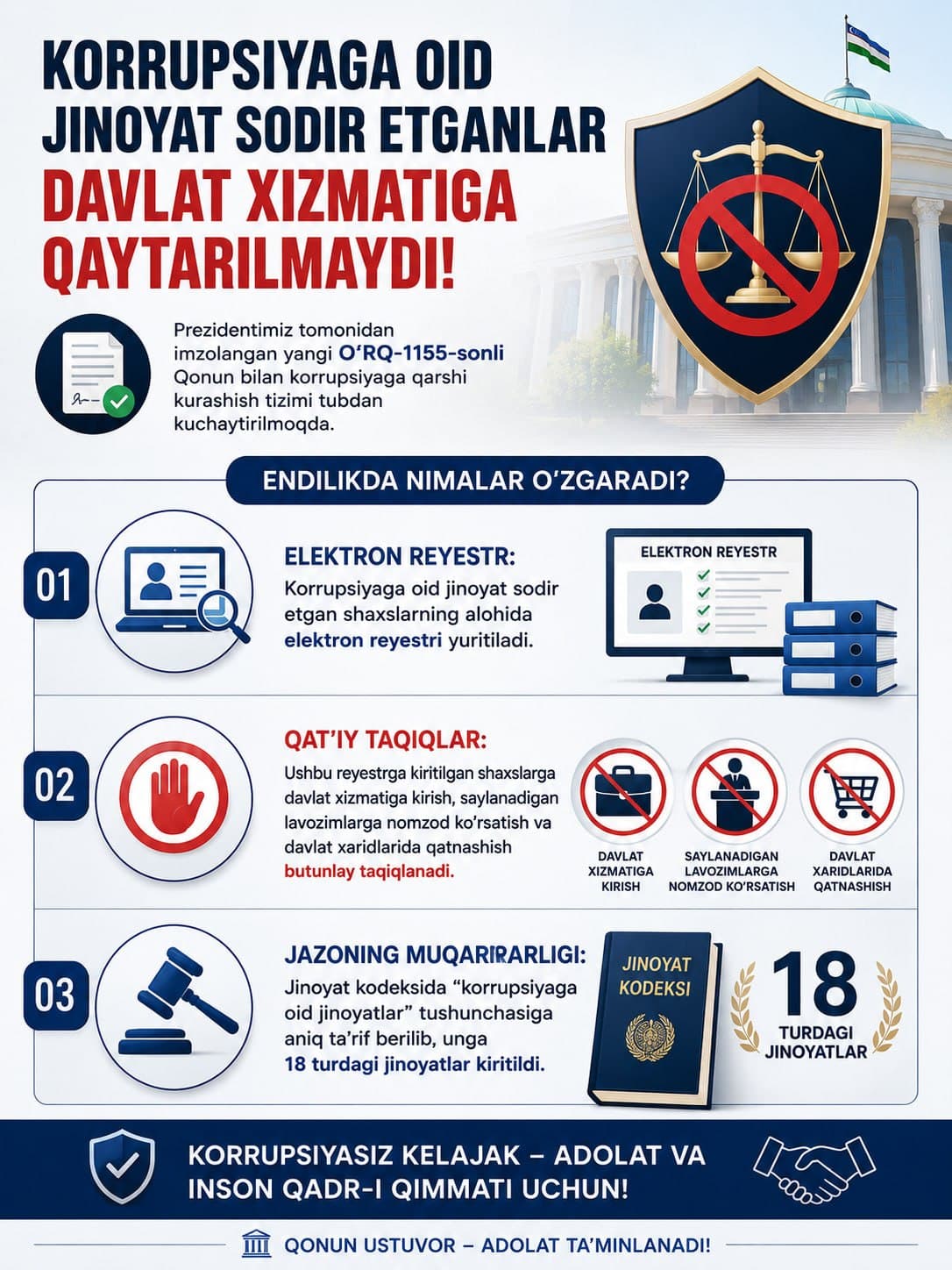 Korrupsiyaga oid jinoyat sodir etganlar davlat xizmatiga qaytarilmaydi!