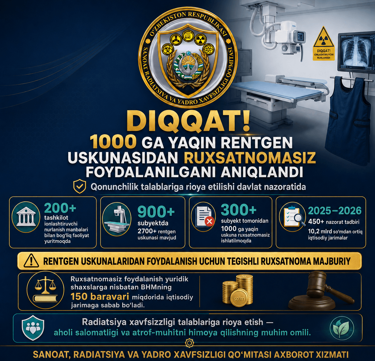 Compliance with Legal Requirements in the Use of X-ray Equipment is Under Control