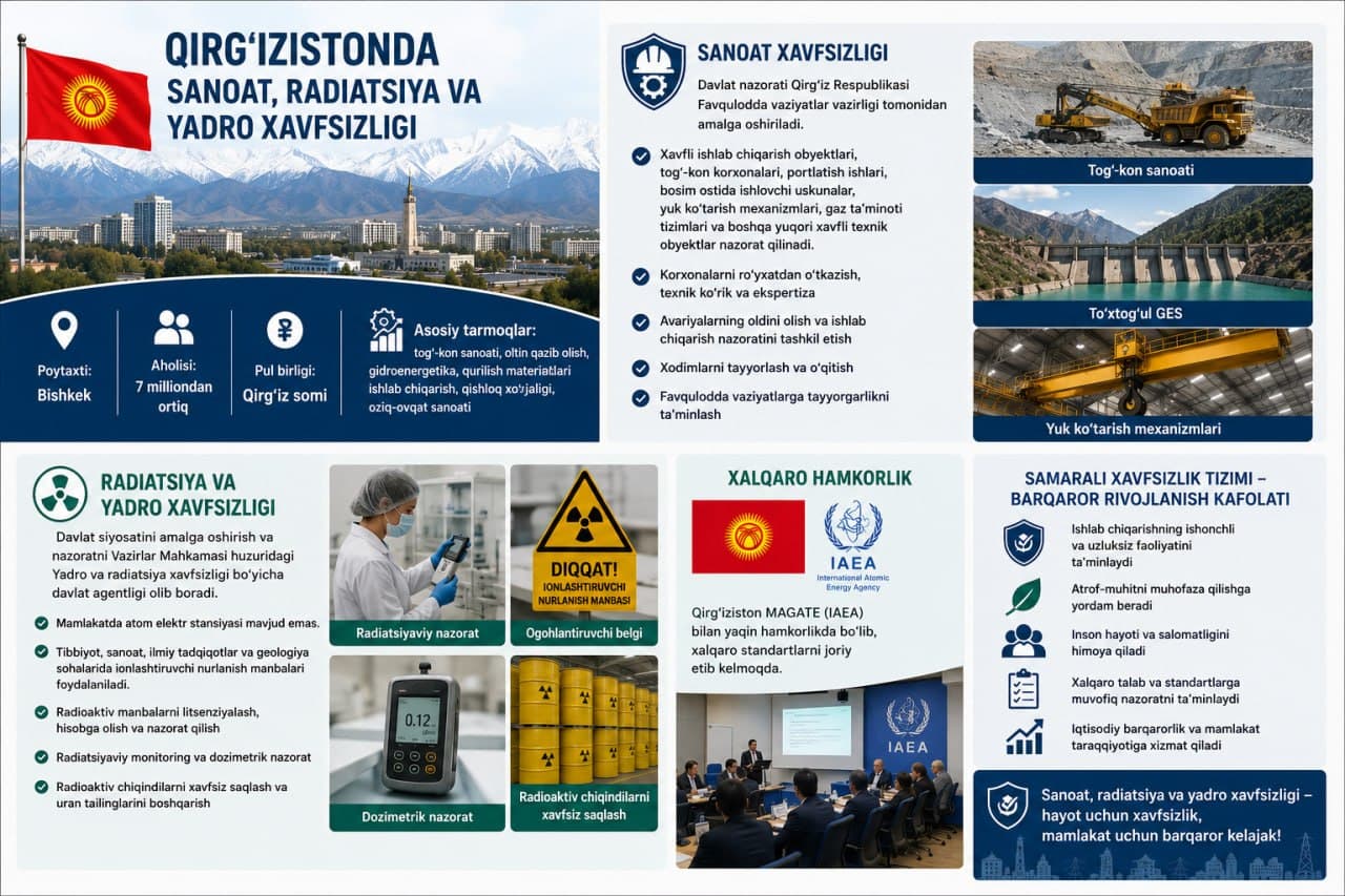 Qirg‘izistonda sanoat, radiatsiya va yadro xavfsizligi