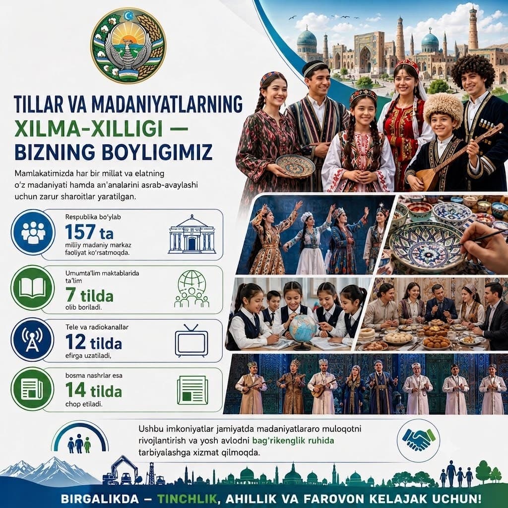 30-iyul – Xalqlar doʻstligi kuni munosabati bilan bayram tabrigi