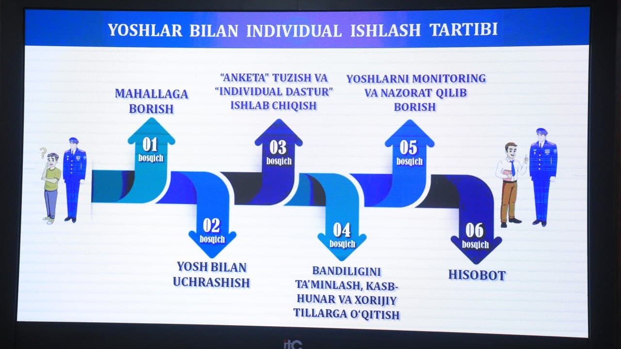 Ҳудудларда ёшлар билан ишлаш самарадорлигини ошириш мақсадида ўқув семинарлари ўтказилди