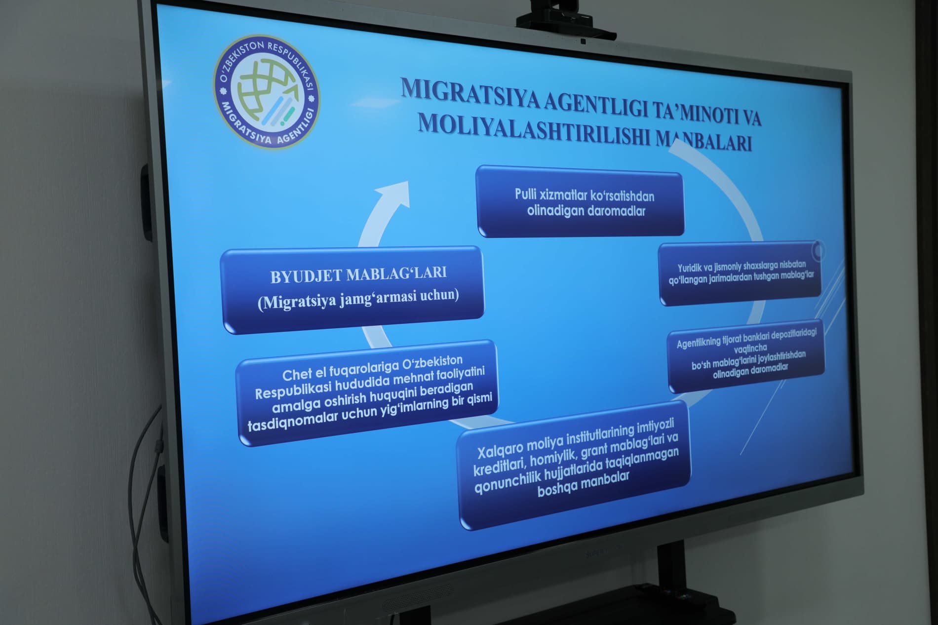 Олий Мажлис Қонунчилик палатаси вакиллари Миграция агентлиги фаолияти билан танишдилар