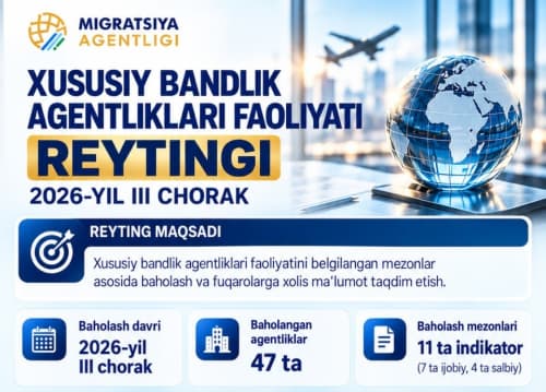Хусусий бандлик агентликларининг 2026 йил III чоракдаги рейтинг натижалари тасдиқланди