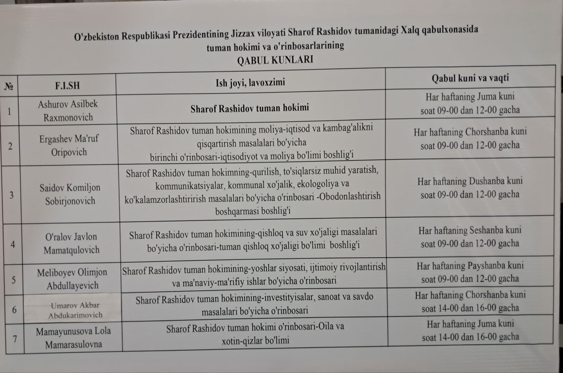 TUMAN HOKIMI VA UNING O‘RINBOSARLARINING FUQAROLARNI QABUL QILISH JADVALI