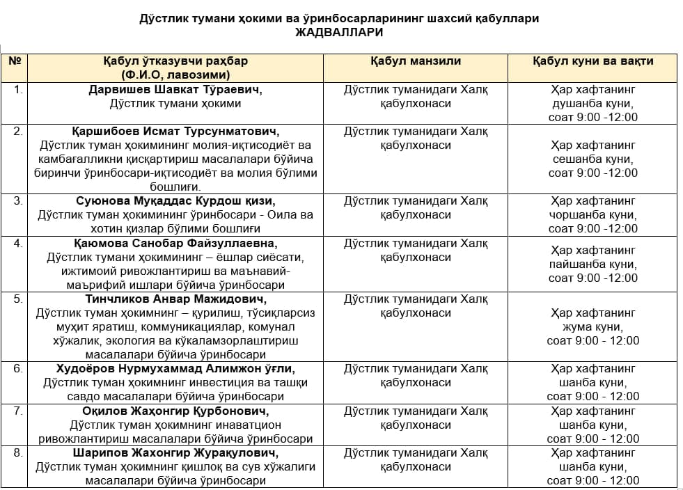 ТУМАН ҲОКИМИ ВА ЎРИНБОСАРЛАРИНИНГ ҚАБУЛ КУНЛАРИ ЖАДВАЛИ ТАСДИҚЛАНДИ